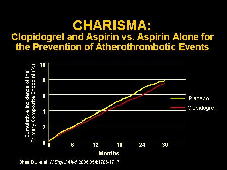 aspirin vs clopidogrel cost effectiveness