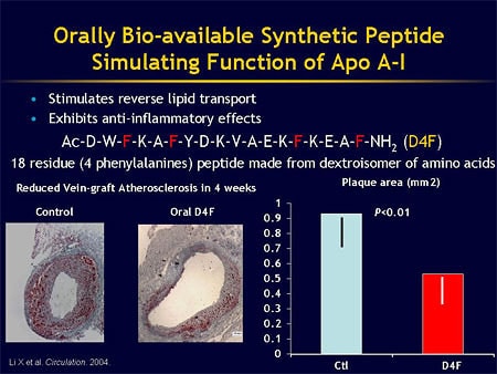 Synthetic Peptides