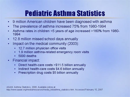 statistics on asthma