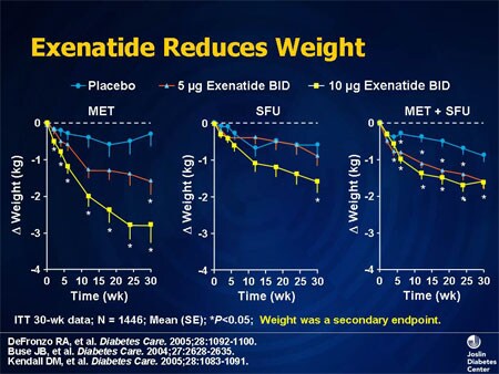 does metformin er cause weight gain