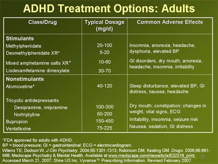 Clinical Cases in ADHD: Spanning the Spectrum from ...