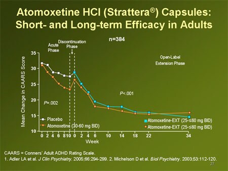 Strattera Side Effects. Atomoxetine HCl (Strattera®)