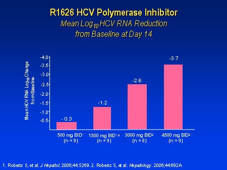 Hcv Rna