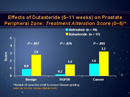 does finasteride affect prostate