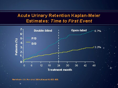 acute urinary retention