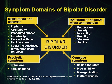 add vs bipolar