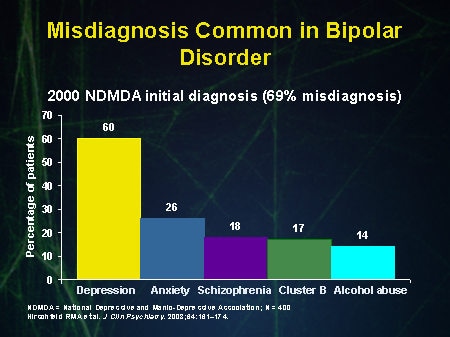 Why people with bipolar disorder are bigger risk-takers