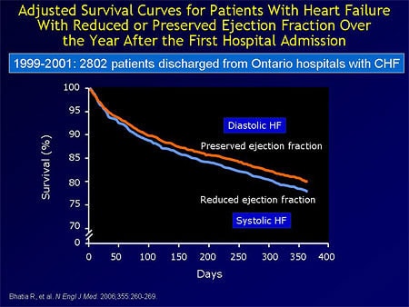 congestive heart failure case study answers Doctor answers on symptoms, diagnosis, treatment, and more: dr rubin on nursing management for congestive heart failure: patients with severe tricuspid regurgitation. congestive heart failure case study answers Doctor answers on symptoms, diagnosis, treatment, and more: dr rubin on nursing management for congestive heart failure: patients with severe tricuspid regurgitation.