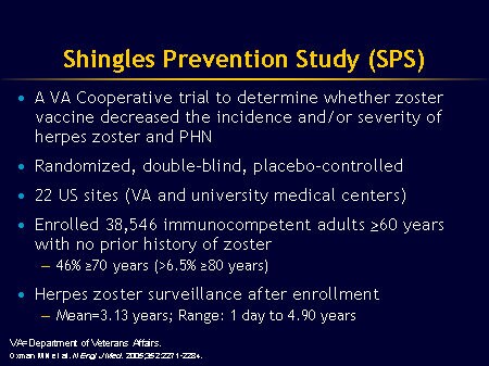 Recurrence of shingles Recurrence of shingles