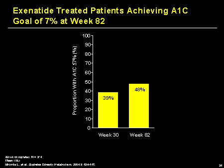 Achieving A Goal. Achieving A1C Goal of 7%