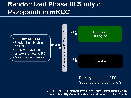 Study of Pazopanib in mRCC