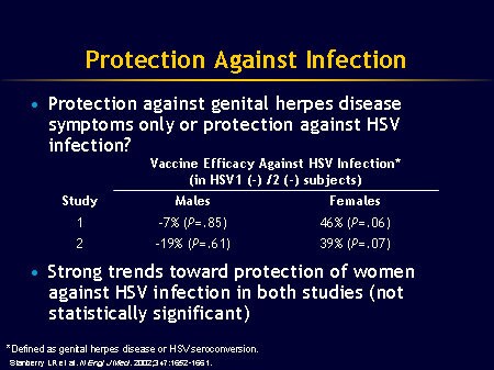 Options protection strategies
