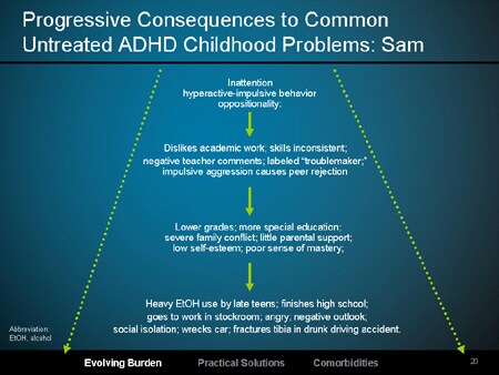 adhd case study evolve adhd case study evolve