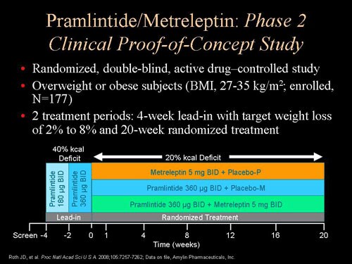 Neuroendocrine Hormones in Energy Balance and Obesity Neuroendocrine Hormones in Energy Balance and Obesity