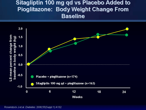 Do Metformin Help Weight Loss