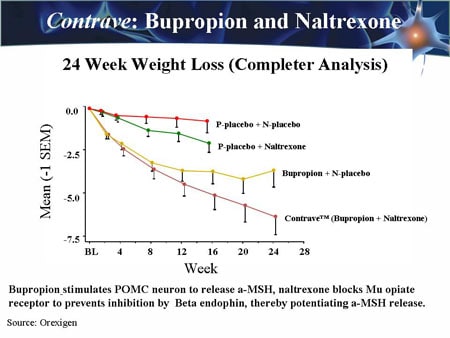 wellbutrin obsessive disorder