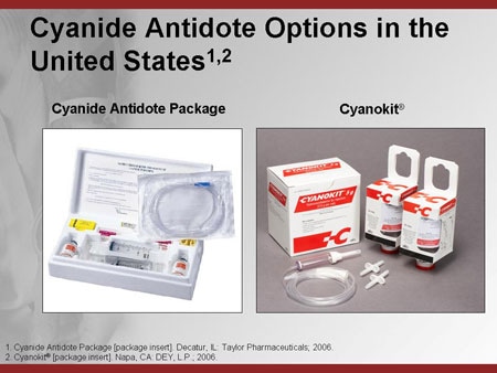cyanide antidote kits