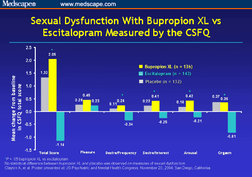 Cause ed lexapro can