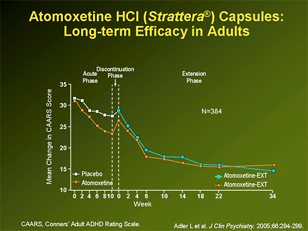 strattera vs adderall