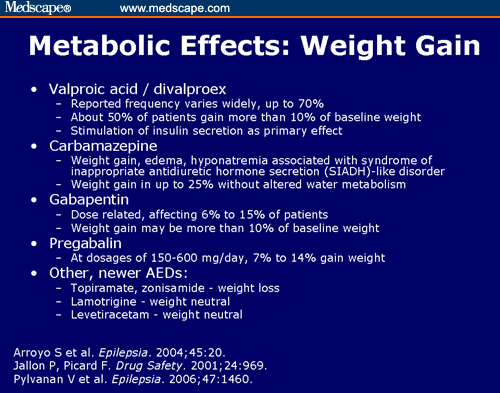 Does Gabapentin Cause Weight Gain Or Weight Loss