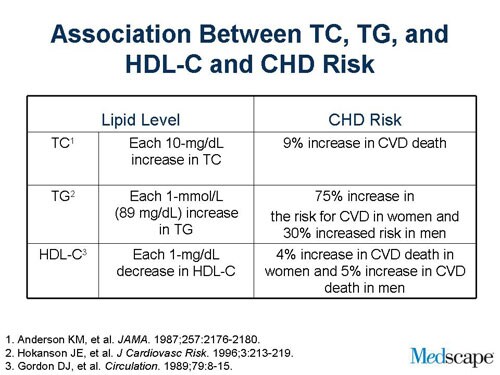 New Approaches To Managing Dyslipidemia Risk Reduction Beyond Ldl C Slides With Transcript 1713