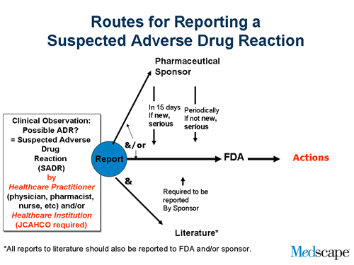 SEARCH AND BUY THIS PRODUCT Adverse Drug Reaction Reporting The astute clinician: filing high