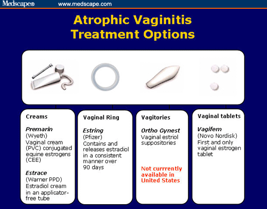 Atrophic Vaginitis And Estrogen Treatment 