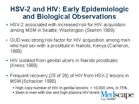 Genital Herpes And Hiv: Disease Interactions In 2 Intersecting 