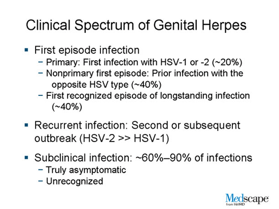 genital herpes symptoms men