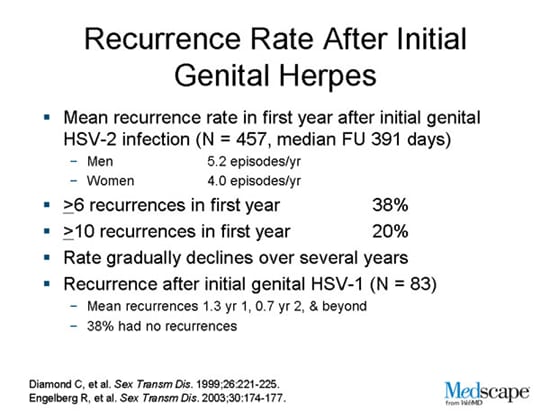 Symptoms of Throat Herpes | eHow