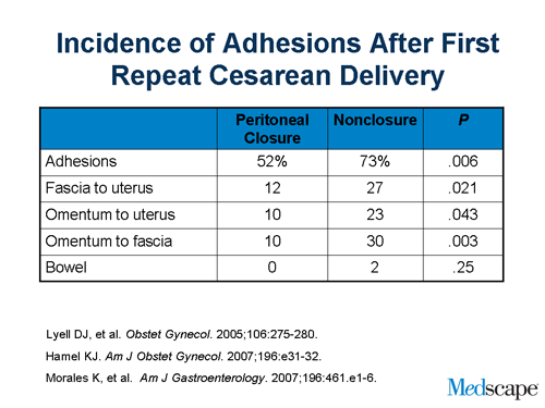 adhesions after c section