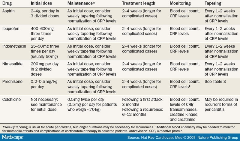 Diagnosis and Management of Pericardial Diseases