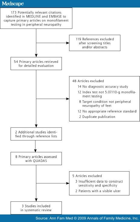 Accuracy of Monofilament Testing to Diagnose Peripheral Neuropathy