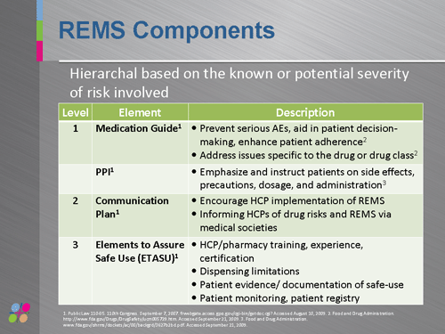 REMS in Rheumatology: Implications for Physicians, Nurses, and ...