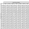 Effectiveness of a Vancomycin Nomogram