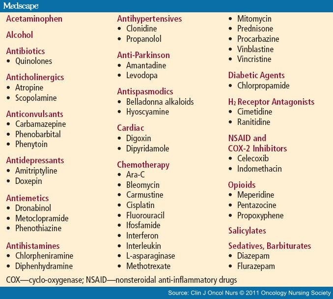 Management of Delirium in the Older Adult With Cancer