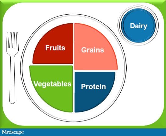 Practical Approaches to Healthful Diets for Children and Adolescents