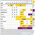 Recommended Immunization Schedules for Ages 0-18 Years