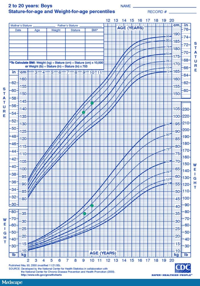 Height Weight Chart Calculator