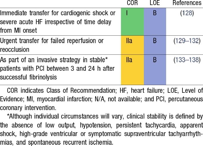 2013 ACCF/AHA Guideline for the Management of STEMI