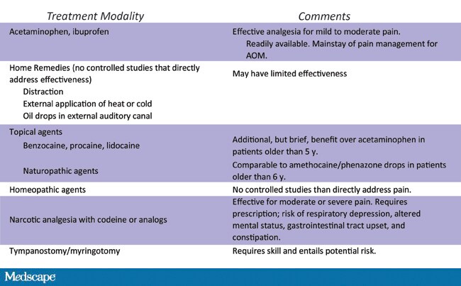 AOM in Kids: Getting It Right