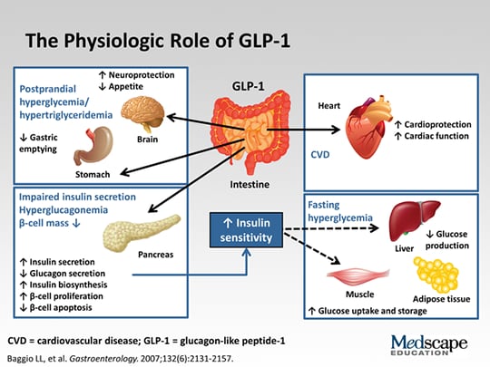 GLP-1 Receptor Agonists: A Cornerstone of Modern Diabetes Management