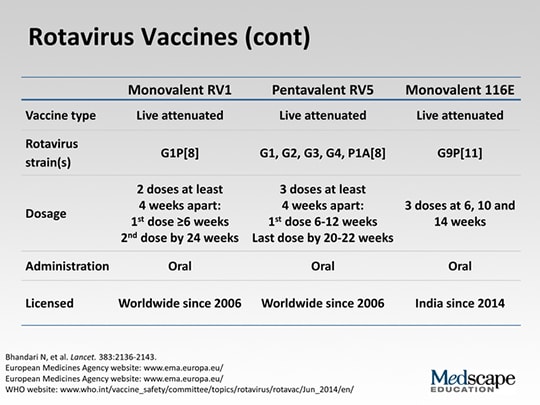 Rotavirus Vaccine: Delivering on the Promise of Protection (Transcript)