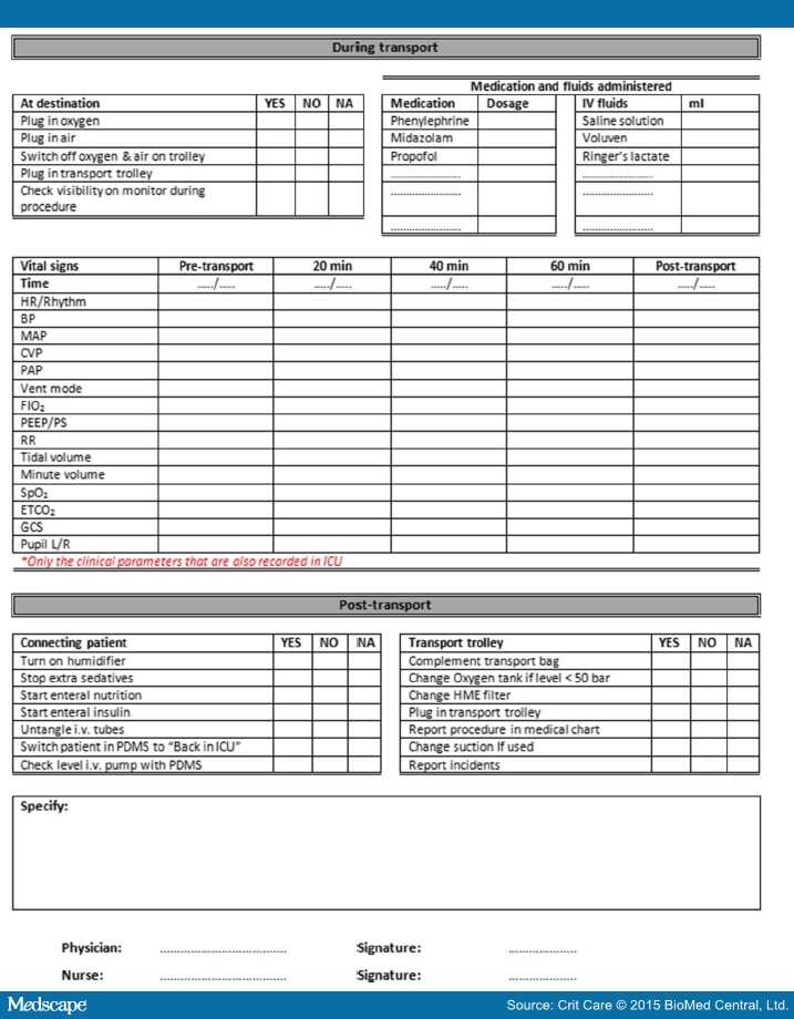 Checklist for Intra-Hospital Transport of Critically Ill