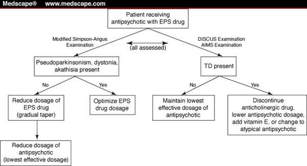 Pharmaceutical Care Plan