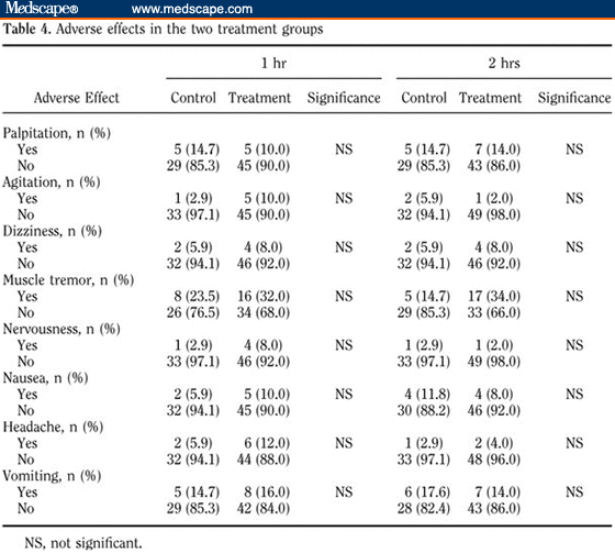 Single-Dose Intravenous Salbutamol Bolus for Asthmatic Children