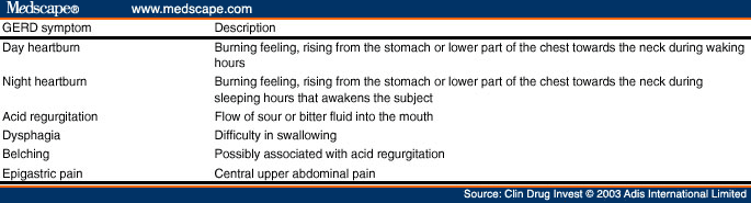 Zofran Side Effect | Treat Gerd &amp; Heartburn | Page 2