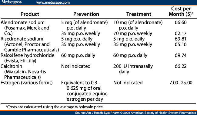 Approaches to the Prevention and Treatment of Osteoporosis