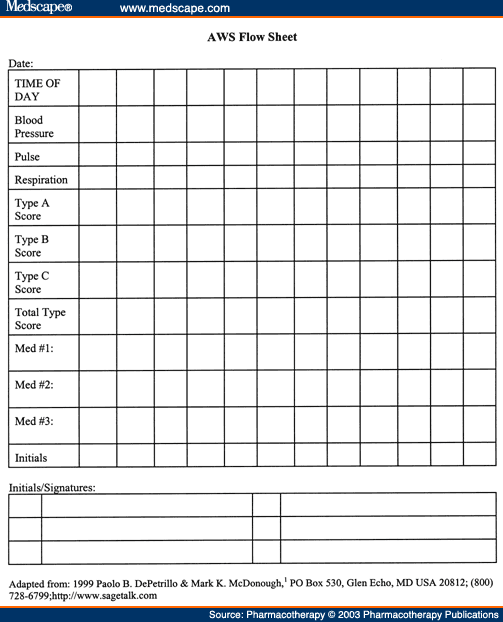 Help with organization/prioritization skills : r/nursing