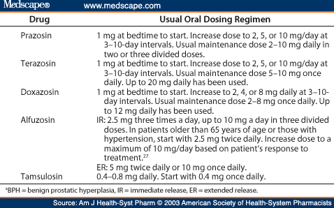 Alfuzosin Hydrochloride for the Treatment of Benign Prostatic